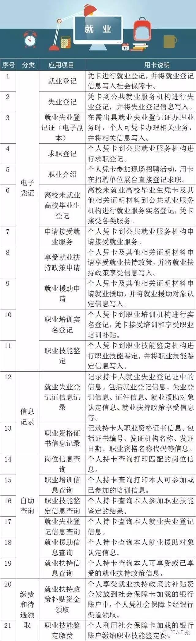 第三代社保卡来了!增加新功能，不知道你就亏大了…