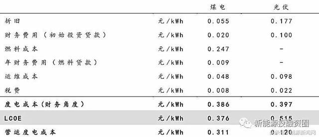 大家说的光伏“平价上网”到底指什么?