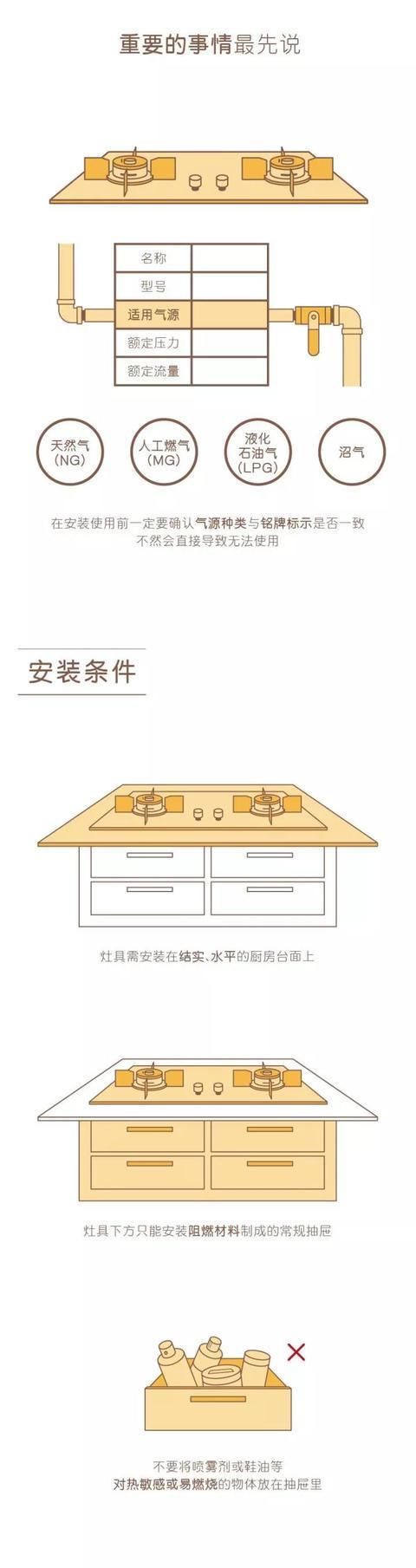告诉你最全 橱柜厨电安装知识 第3张 告诉你最全 橱柜厨电安装知识-家居窝