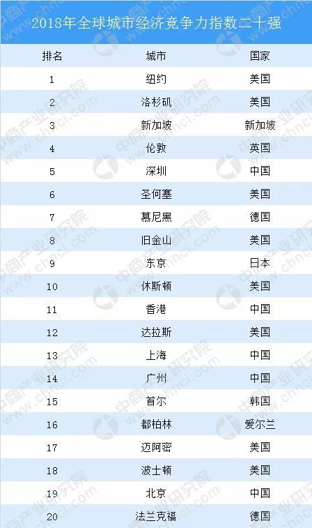 2019全球经济实力排名_全球大学经济与商业类排名 哈佛位列榜首,北大内地第1(3)