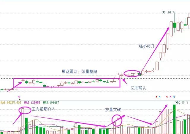 股市大咖喊话：中国股市已进入暴利时代！散户：无耻的笑话！