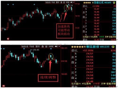 新兰德投顾沐阳:周期股大落大起 第二波行情是否到来?