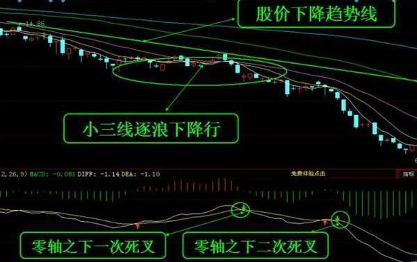 股神刘正泰看破股市:揭秘\＂MACD选股\＂，2年赚5000万，建议收藏