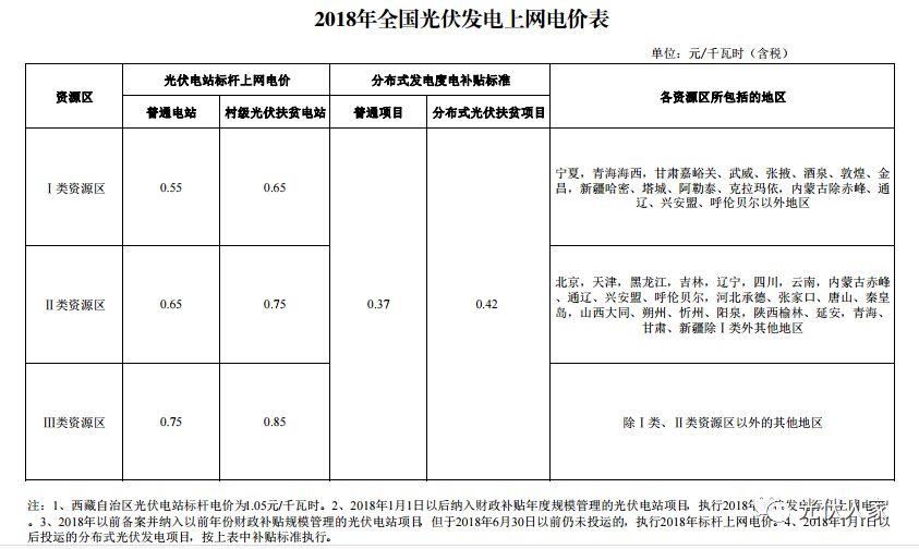 在城里安家为什么还要在农村建座光伏电站!