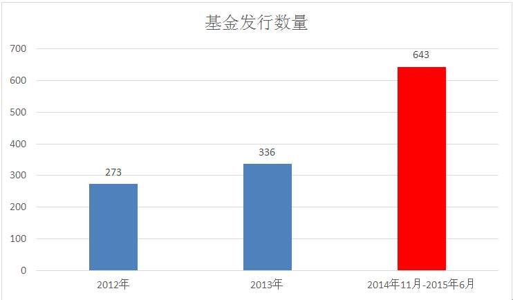 20年，买基金这三大谜题终于有解:赚吗?谁赚?我怎么不赚?