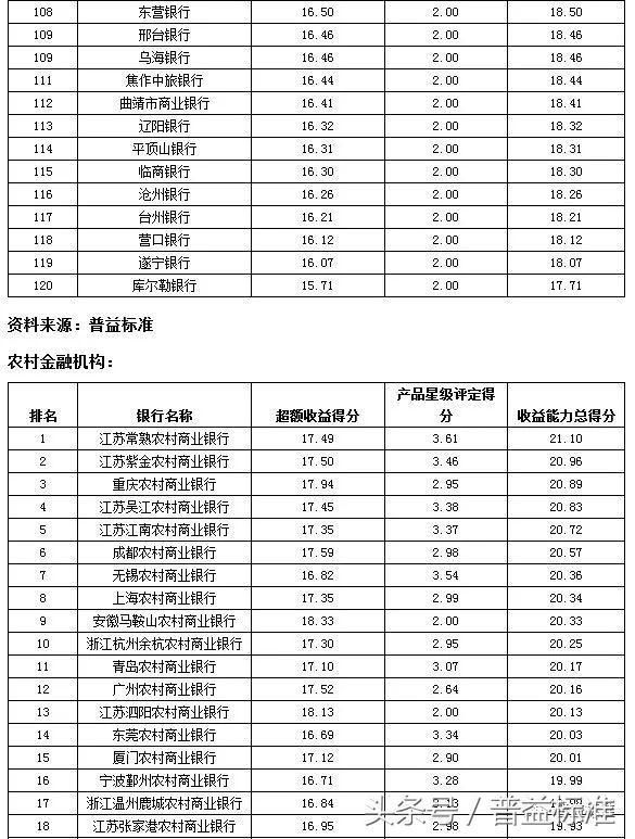 全国商业银行排名_商业银行(3)