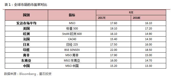 星石投资刘可：MSCI和养老金资金引领A股增配趋势