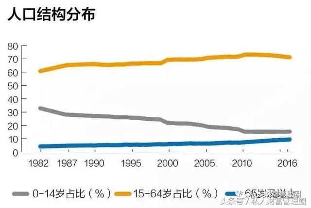 中国人口流动趋势：越来越多的人准备定居，不打算再四处折腾了