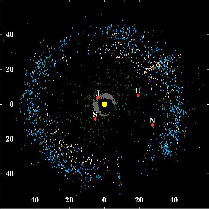 新视野号将于2019新年飞越柯伊伯带2014 MU69天体