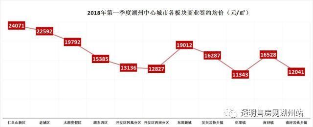 权威发布 | 2018年一季度湖州楼市报告