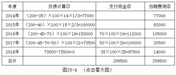 会计培训-工资薪金的纳税调整及填报