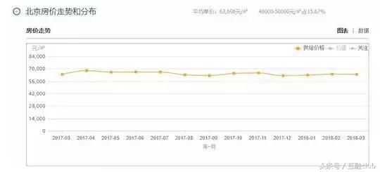 关于未来楼市、房价，一文带你看清真相