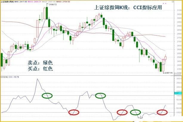 中国股市最牛的人：炒股一定着眼看一个指标“一招鲜，吃遍天”！