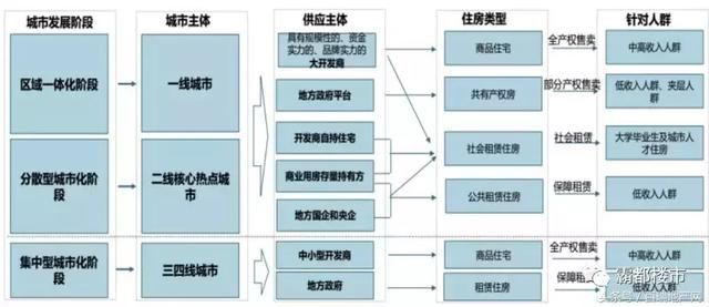 今天专家放话：合肥没有三套房就继续买！房价长线追赶南京杭州！