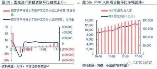 中信策略:油气龙头可作为较优选择 另可配置银行等