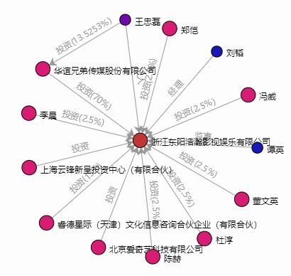 好戏开锣：华谊兄弟质押全部身家要跑路？崔永元这么回应