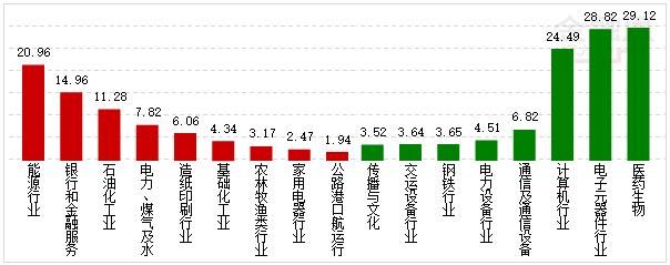 资金流:石化4股次新2股流入居前 两市净流出27亿