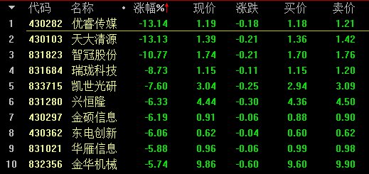 【2月23日新三板收评】做市指数4连阳 报收934.71点