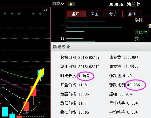 北京女教授：“换手率”是股市唯一100%赚钱指标，建议花4分钟看