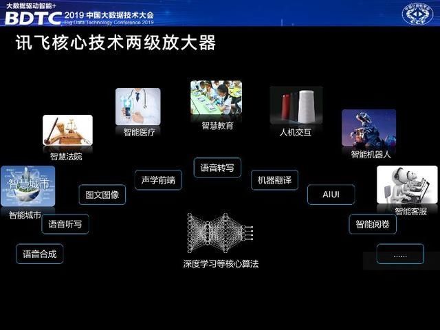 人工智能技术产业有哪些