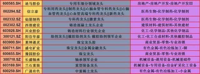 炒股需要工匠精神！收好这份细分行业龙头大全！