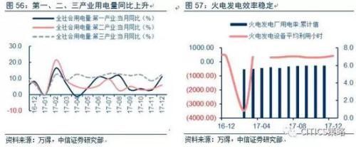 中信策略:油气龙头可作为较优选择 另可配置银行等