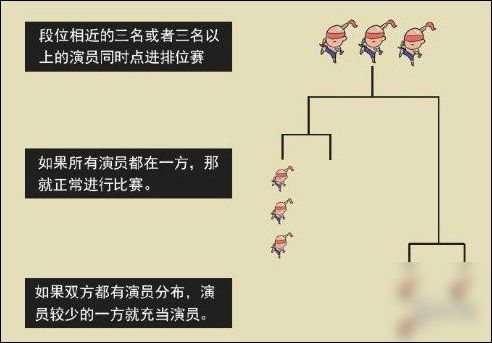 《英雄联盟》发布“演员打击活动及处罚公告”