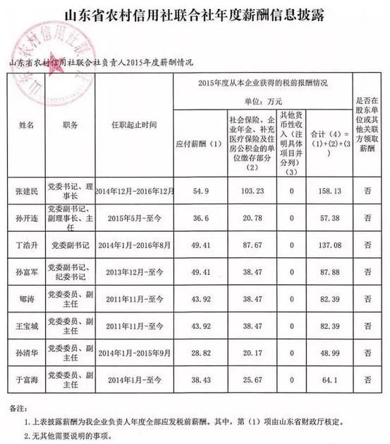 2018年农信社(农商行)招聘正式工，什么样的人最容易进？