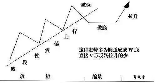 谨记跟庄秘诀，炒股可保持续盈利