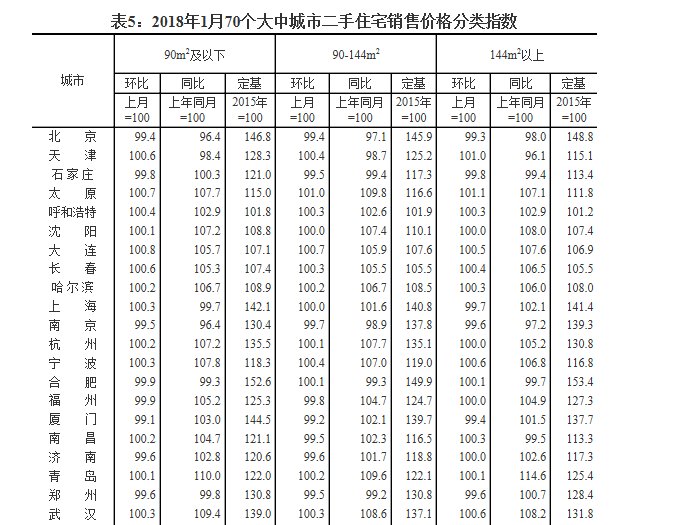 国家统计局数据:1月广州房价继续下跌!