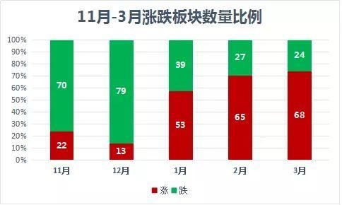 二手房初现“小阳春” 错过金三就不要再错过银四了