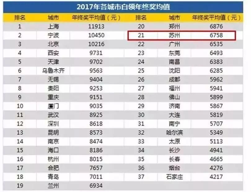 大局已定，昆山全新数据首流出!房价、交通、教育…震惊大半个中