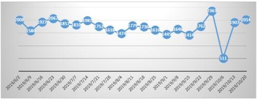 银行理财的来源