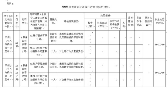 反洗钱内部控制制度