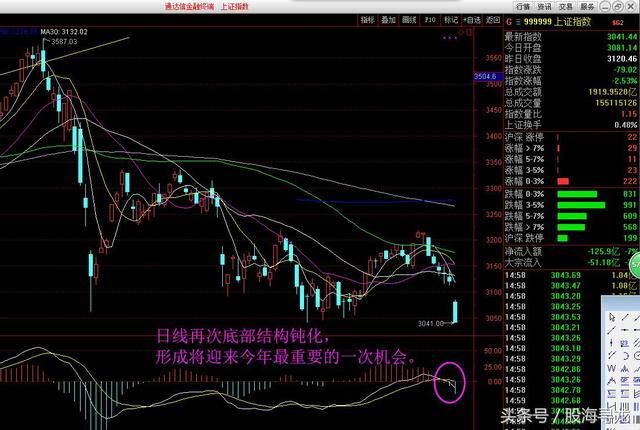 A股暴跌3原因止跌注意这个时间，晚间4大消息能否让A股反转