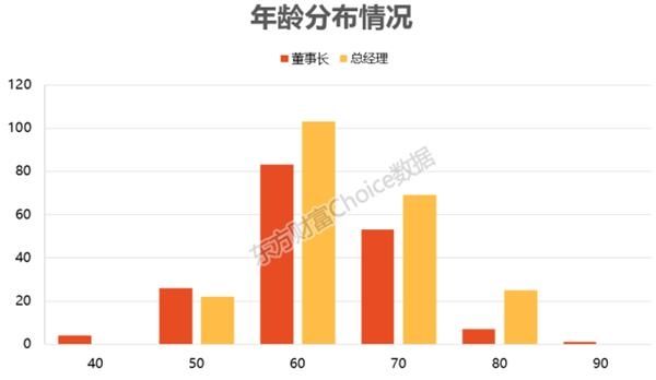 A股女强人最新排名出炉!大写的服气!平均每位掌控123亿市值