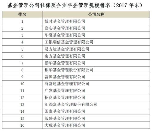 中基协：工银瑞信基金月均非货基规模2650亿元位居第一