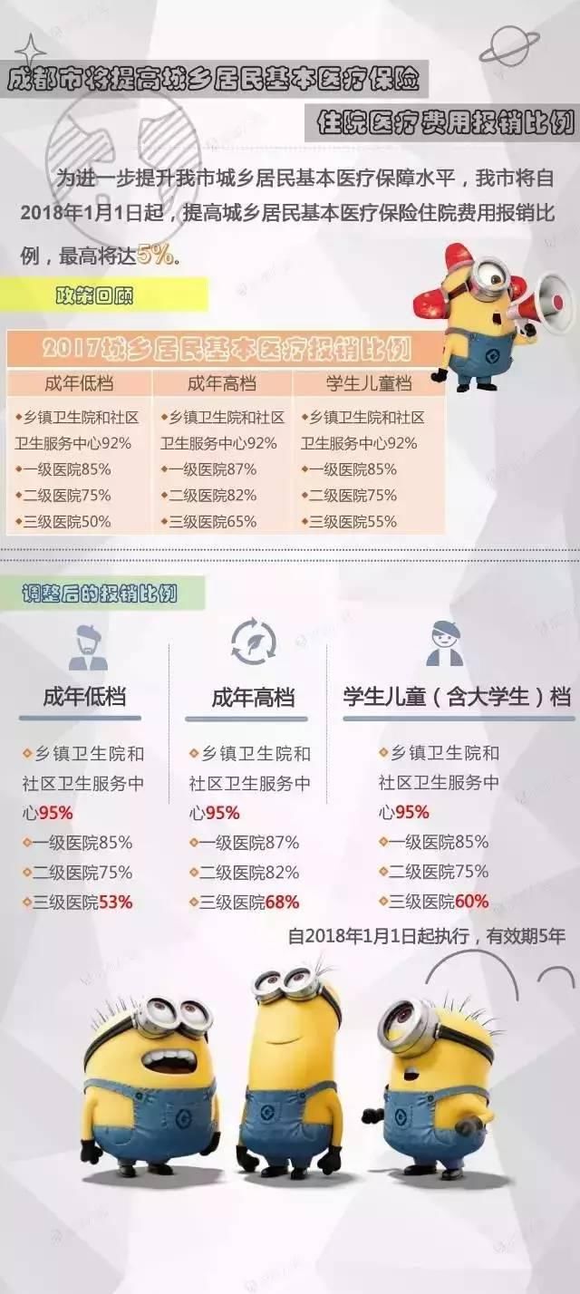 32个好消息!成都即将大爆发!年后不回成都就亏大了!