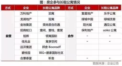 一年搞了790亿，租房债好火爆!开发商笑了，租客啥心情?