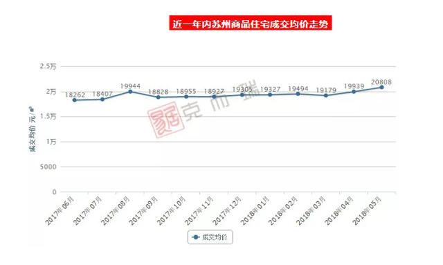 最新！苏州5月各区二手房价格出炉！500个热门小区……