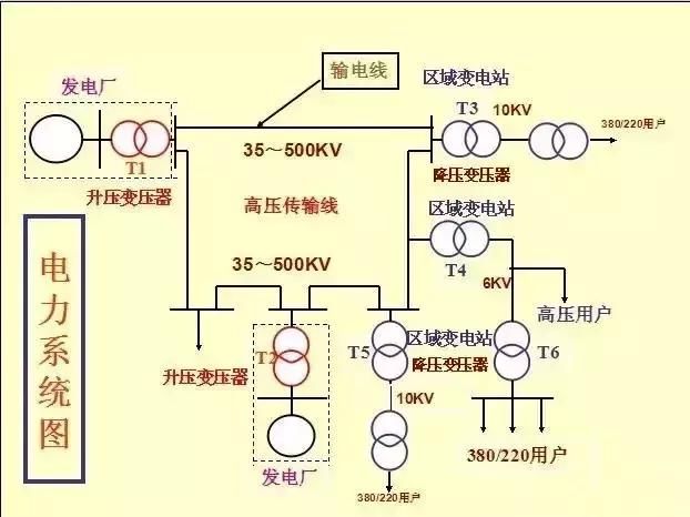 史上最全电力系统图,学不会你找我