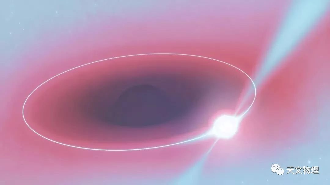 接近黑洞的边缘?探索黑洞事件视界