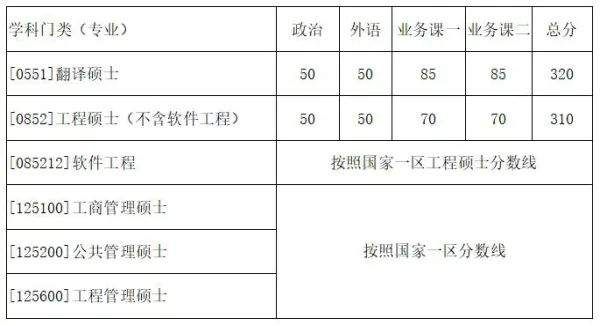 厦大、湖大、华工、西工大、东北大学2018考