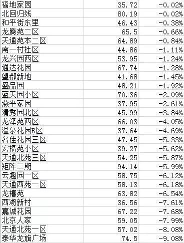 【关注】房租飙升?回龙观现在这行情!