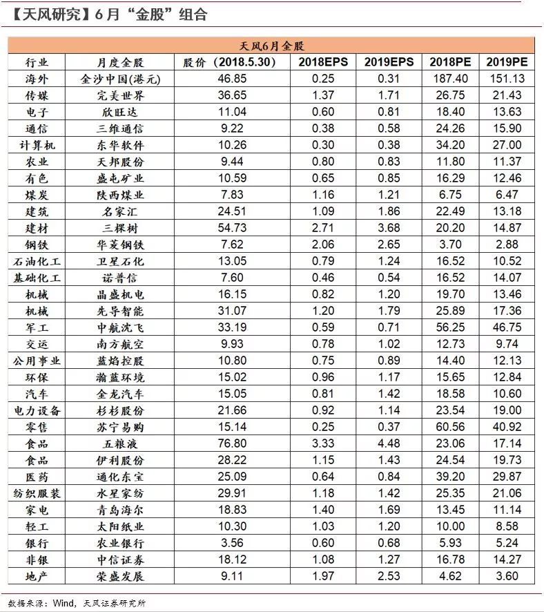 股市两大信息透露重要信号 下半年最具价值投资行业出炉