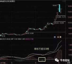 一位从08年摸爬滚打20年的操盘手:教你用最“聪明”的方式赚钱