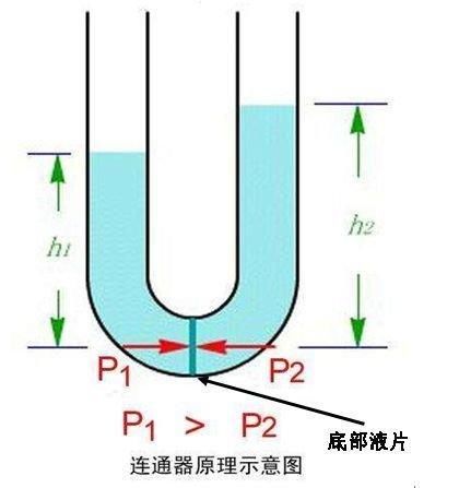 燕郊：限购政策砸下的黄金坑