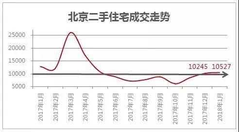 北京二手房价连续9个月下跌 这样的现象能维持多久?