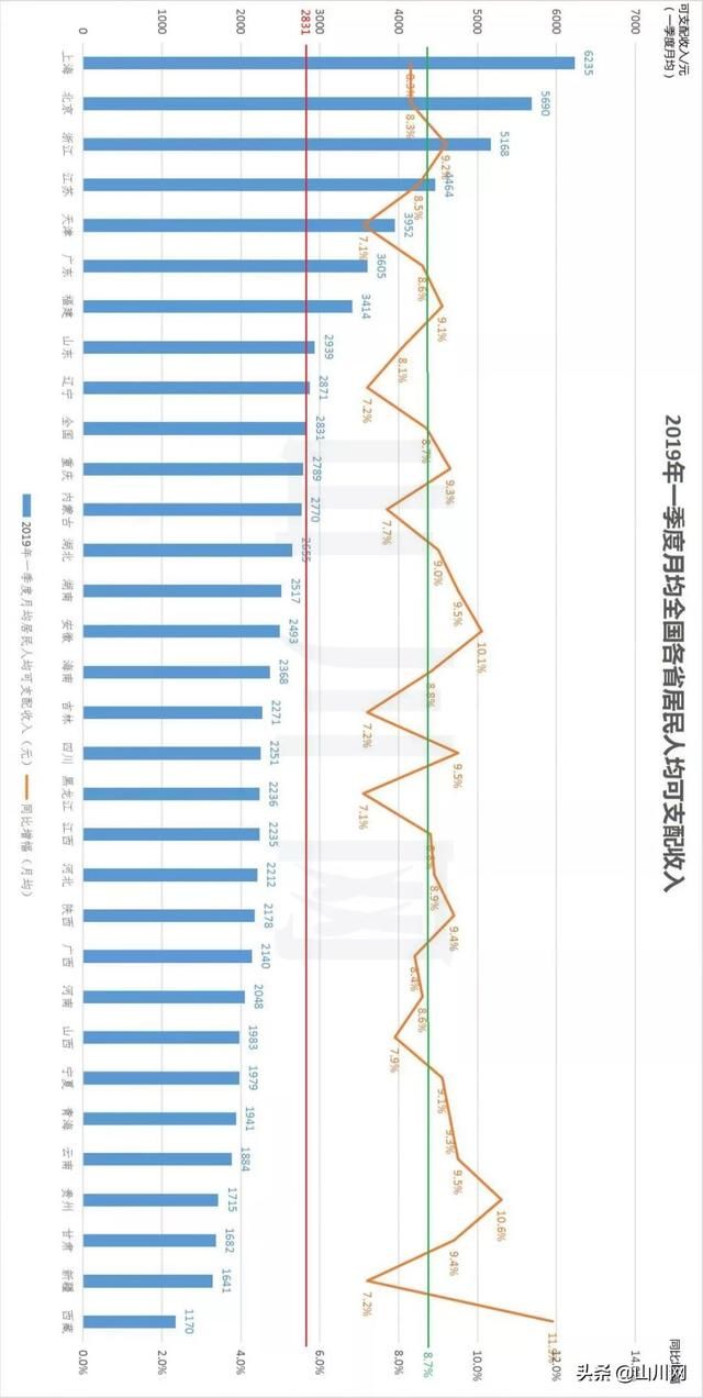 2019年内蒙古人均gdp为多少元_2019年福建省人口为3973万,人均GDP约10.67万元,那台湾人均呢(2)