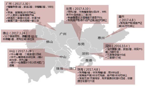 粤港澳9城gdp